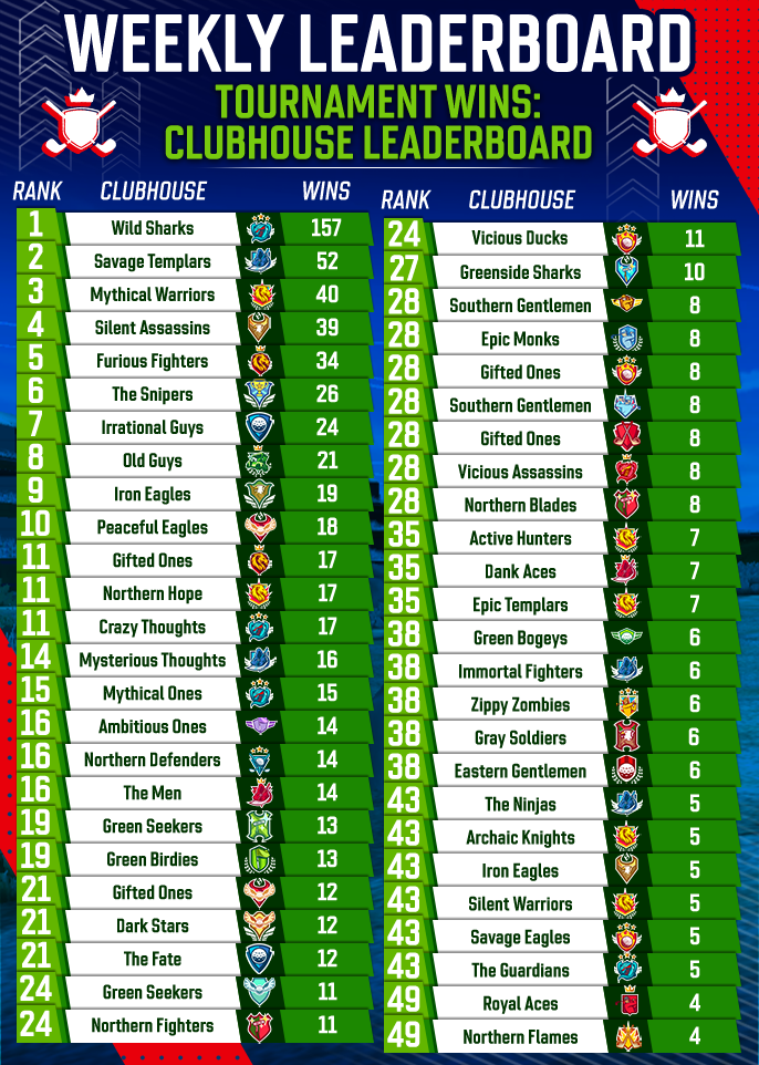 June 2025 Clubhouse Tournament Wins